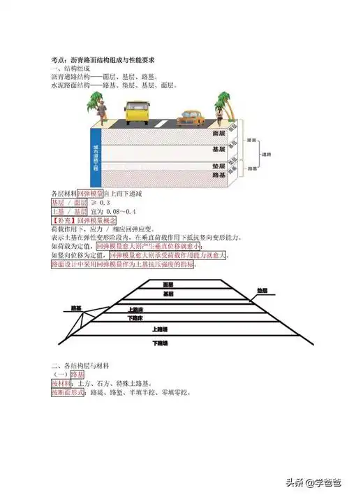2021年一级建造师市政工程考点沥青路面结构