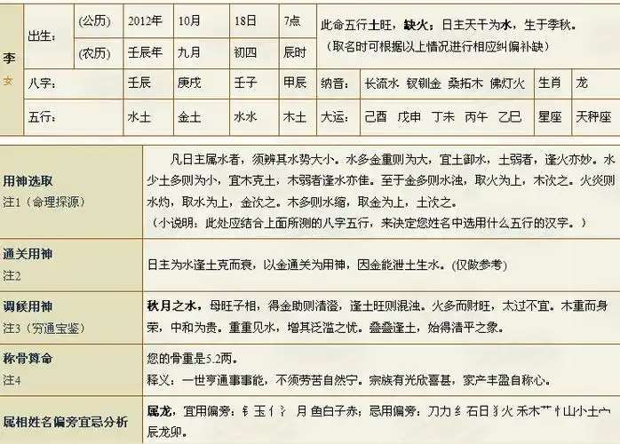 女孩,2012年10月18日,早上7:07分生,请问五行缺什么?