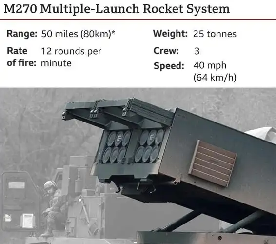 英国将提供远程多管火箭炮m270给乌克兰_腾讯新闻