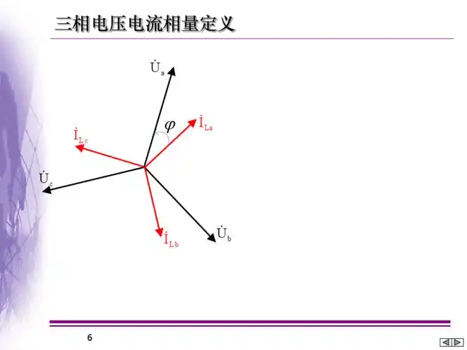课程4 电能质量的基本数学分析方法_183207612 三相电压电流相量定义