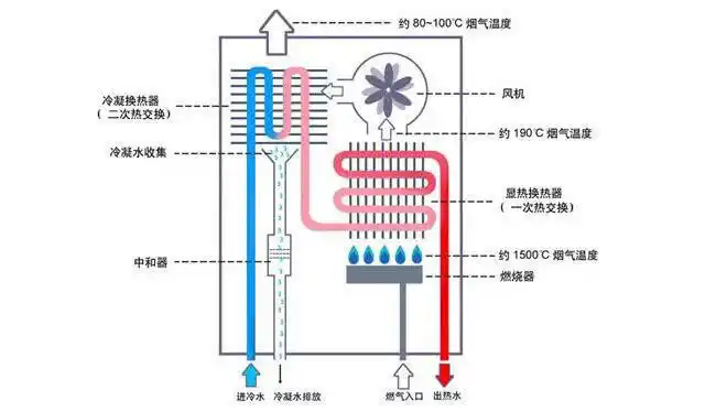 燃气&电热水器原理详解_家电-中关村在线