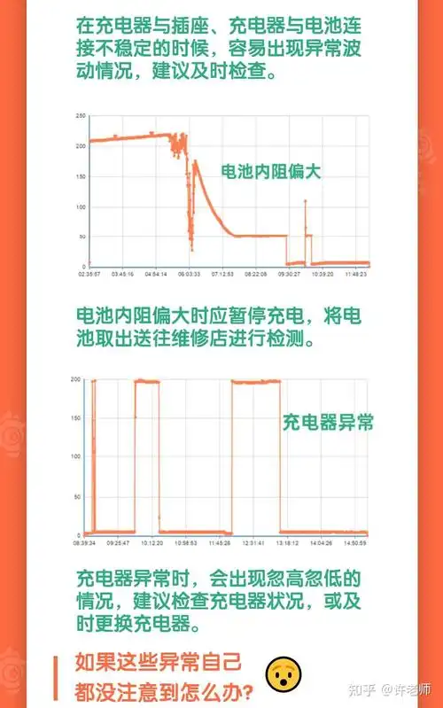 一秒读懂电动车充电功率图 - 知乎