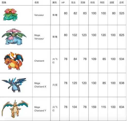 q6::神奇宝贝mega进化有哪些?