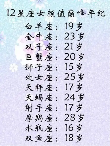 12星座颜值排名 12星座颜值排名男