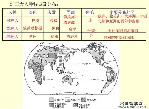 2014中考地理会考之三大人种特点及分布