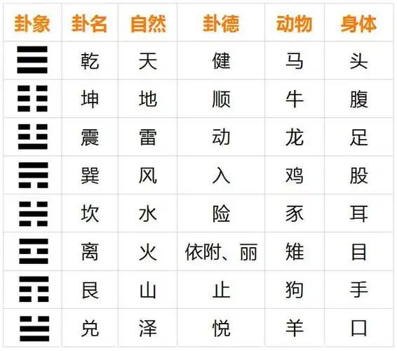 神秘的八卦符号都有什么含义?为什么能代表天地间八种基本元素?