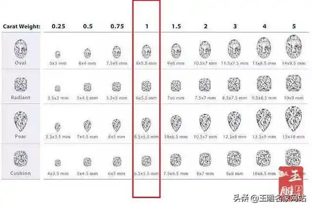 一克拉钻石多大一克拉钻石多大尺寸