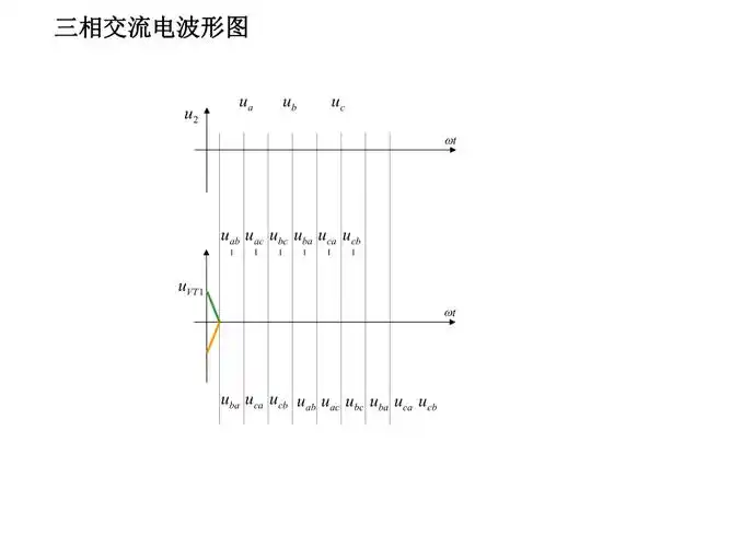 三相交流电波形图ppt课件