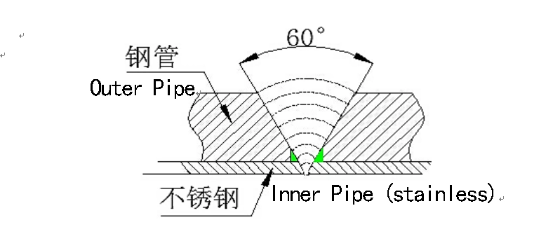 焊接示意图