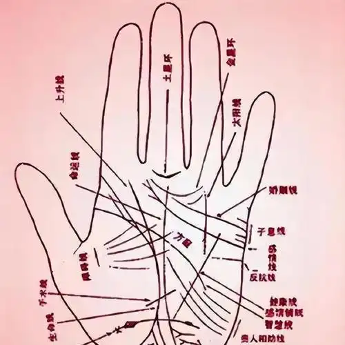 这是古人通过自己的智慧和生活中累积的经验来预测一个人命运的学说