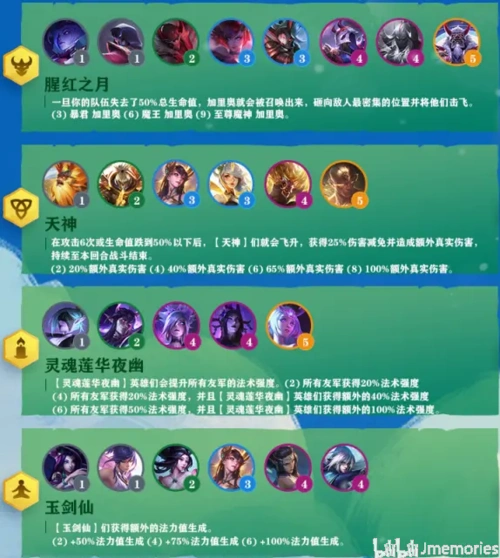 云顶之弈s4赛季英雄羁绊一览和基础分析