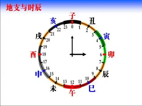13 17:24:07 更新 来源:互联网【子时】夜半,又名子夜,中夜:十二时辰