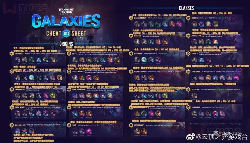 云顶之弈s3赛季棋子羁绊一图展示 s3赛季棋子羁绊图鉴