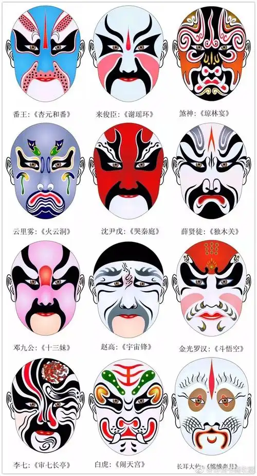 国粹京剧脸谱欣赏一待续京剧脸谱是京剧演员面部化妆造型的一种
