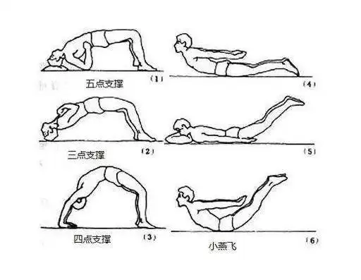 理疗,止痛抗炎,功能恢复中(飞燕式)(拱桥式)(倒步走)都是很好的锻炼