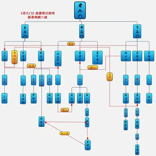 老九门即将收官,你看懂了么?-mindmapper中文官网
