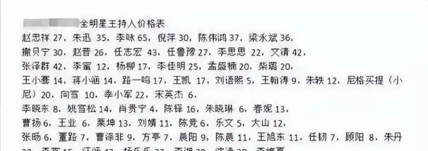 人前是明星偶像,人后却是商业圈大佬,难怪无人敢得罪这五位