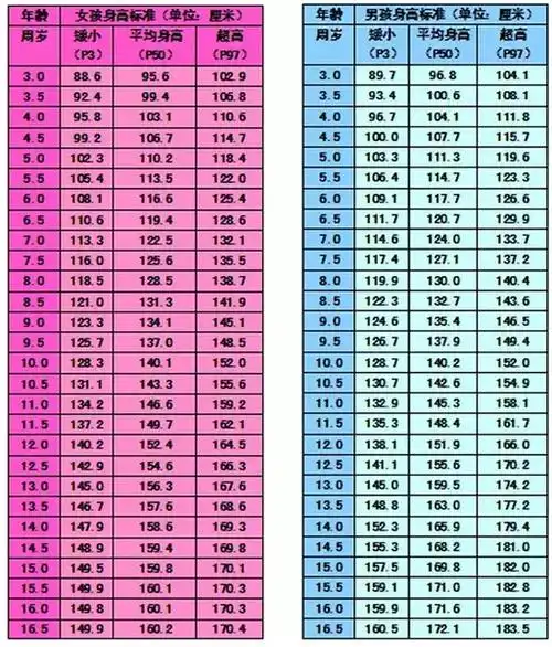 杭州8岁男孩个头疯长 医生为何说长大后1米6都难