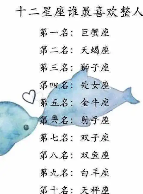 原创十二星座谁最喜欢整人谁最大度擅长的学科眼睛最好看排行