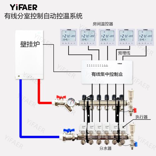 yifaer集中控制地暖有线室温温控联动水泵壁挂支持温度控制器