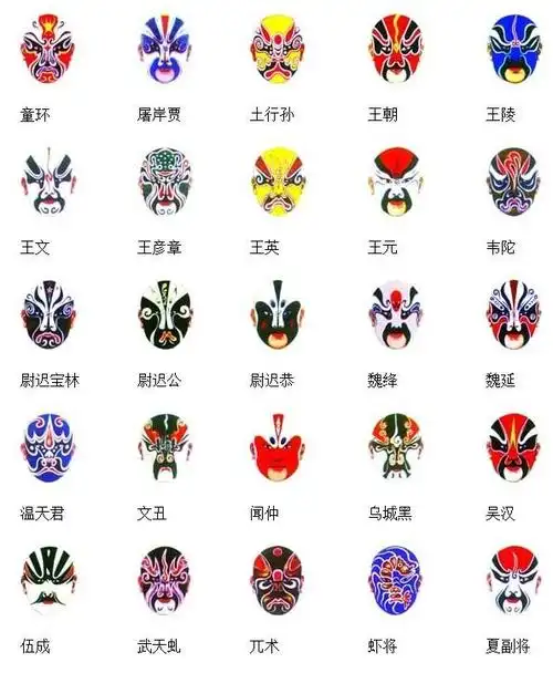 京剧中的脸谱各有什么特点(戏曲百科听得懂京剧)1