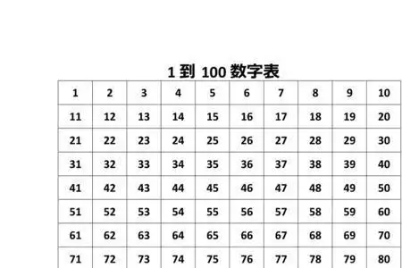 1到100根号表公式表