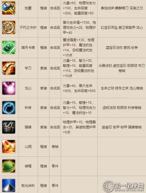 刀塔传奇装备名字大全