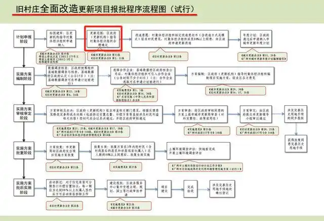 读懂广州旧改第3篇|旧村庄改造如何初步划定改造范围