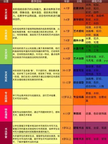 【索宁美术】县中校区少儿部2019春季学期班报名优惠活动来袭