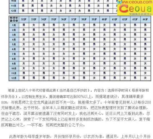 展开全部 虽然这所谓清宫表准确率不高,但闰月算法还是有其规定的:上