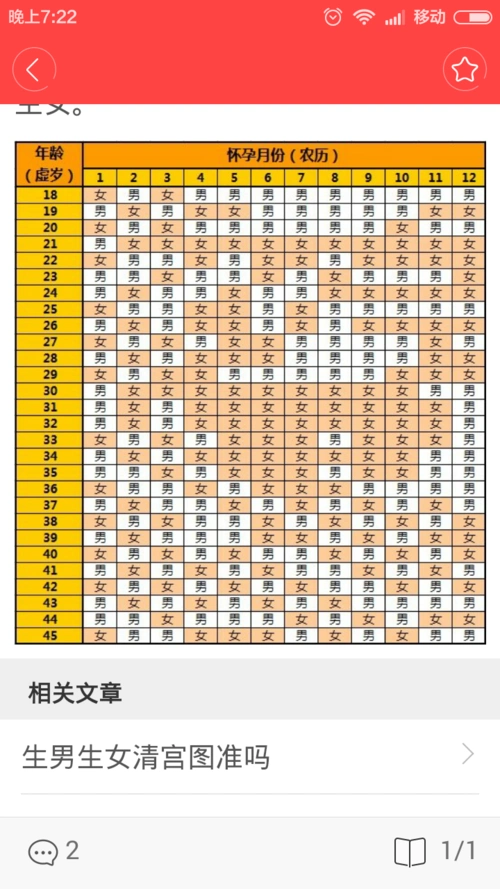 希望能通过一些方法来进行生男生女预测