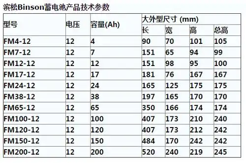 滨松蓄电池bs120-12 12v120ah官网报价