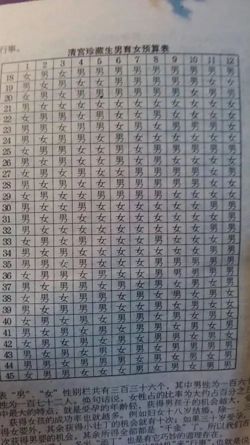 怎样算几月生男女列表