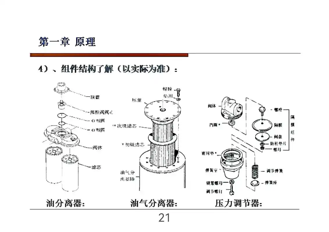 螺杆式﹣ 空压机原理及结构,应用,常见故障,保养;空气压缩原 - 抖音