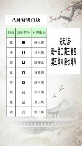 易经学习八卦九宫