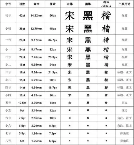 印刷字体,字号对照表