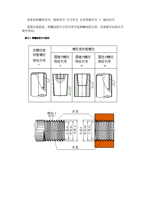 管螺纹的画法及标注.doc