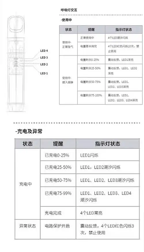 relx5代闪灯问题悦刻五代幻影指示灯说明书