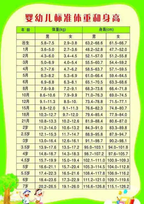 6岁女孩身高体重标准是多少