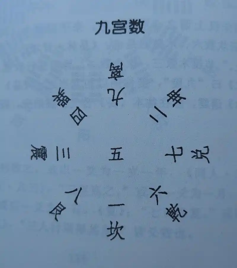 后天八卦与九宫数