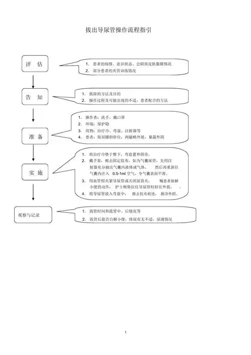 拔出导尿管操作流程指引精编版