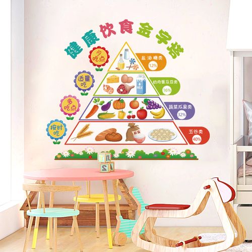 健康饮食金字塔墙贴食堂营养知识宣传幼儿园教室布置软装墙贴