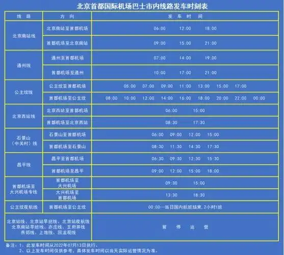 乘客注意!北京机场巴士这些线路将调整