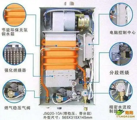 万和热水器e2故障图解(万和燃气热水器e1故障解决图)插图1