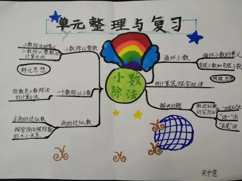 2016级7班数学思维导图作品欣赏
