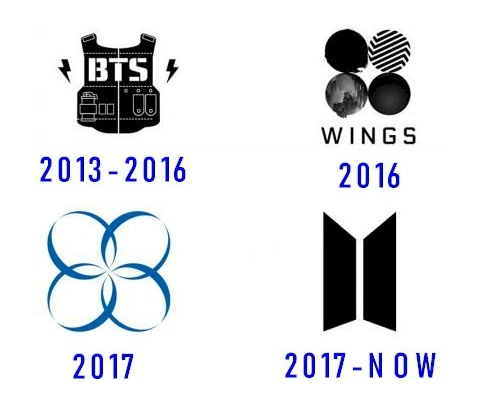 bts乐队logo设计和背后这个流行的男孩乐队的历史