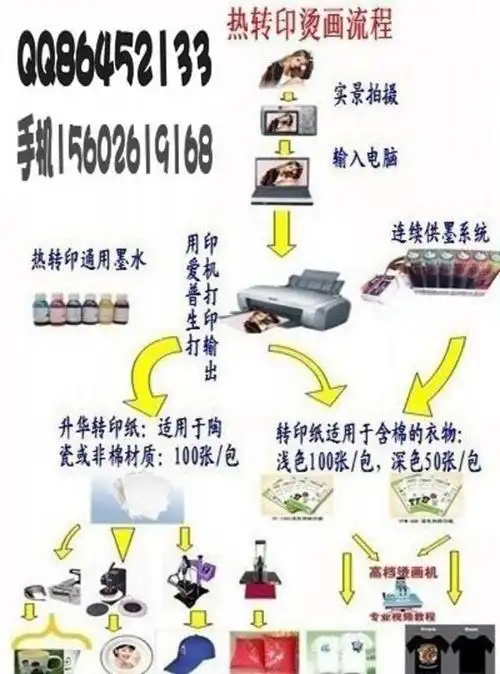 东莞市佳利热转印机械厂 商品详情页 -hc360慧聪移动网
