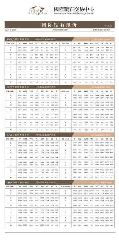 (0) 南非甄钻 (0) 1,钻石价格=钻石的重量*钻石的基础报价*钻石的品质