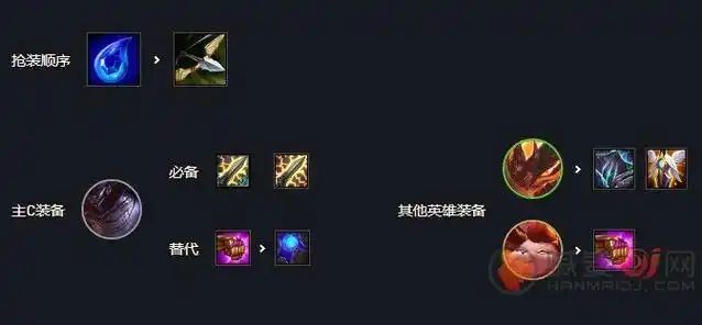 云顶之弈电刀流小恶魔羁绊,装备,运营玩法攻略