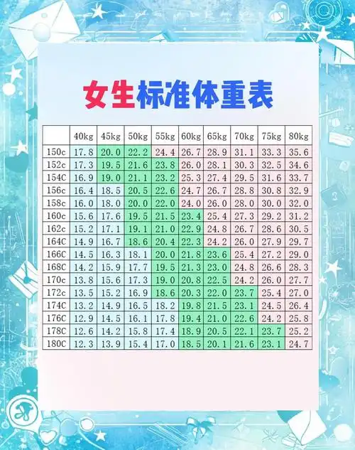 女生标准体重对照表,快来看看你是否超重!